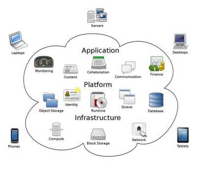 Sky Computing: 利用空間異構分布式計算特性加速聯邦學習的數數據處理和存儲服務