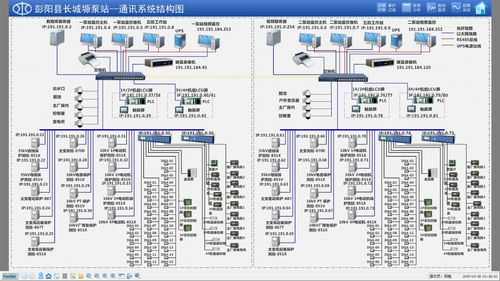 中電電力以綜合自動化技術賦能長城塬泵站，實現“可視、可管、可控”智慧升級