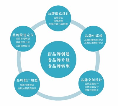 老字號(hào)，想說(shuō)愛(ài)你有點(diǎn)難——企業(yè)形象策劃之困與突圍